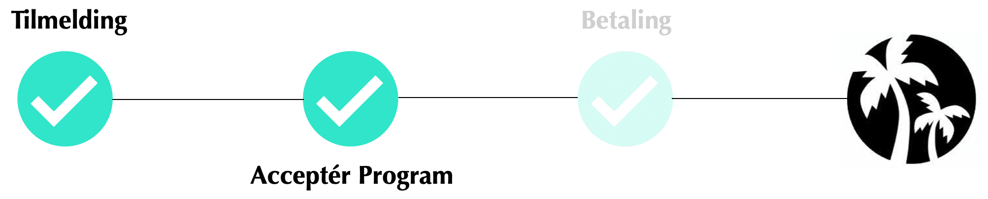 Accepteret program